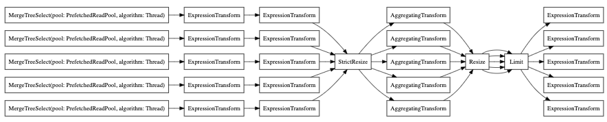 EXPLAIN without parallel_replica